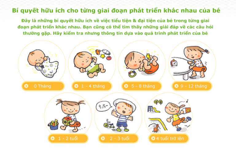 Các mốc phát triển của trẻ sơ sinh đến 1 tuổi ba mẹ nên ghi nhớ