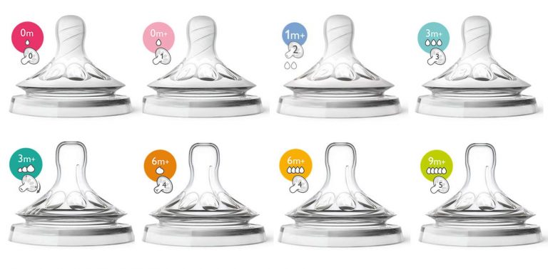 Bảng size núm ty Avent theo độ tuổi