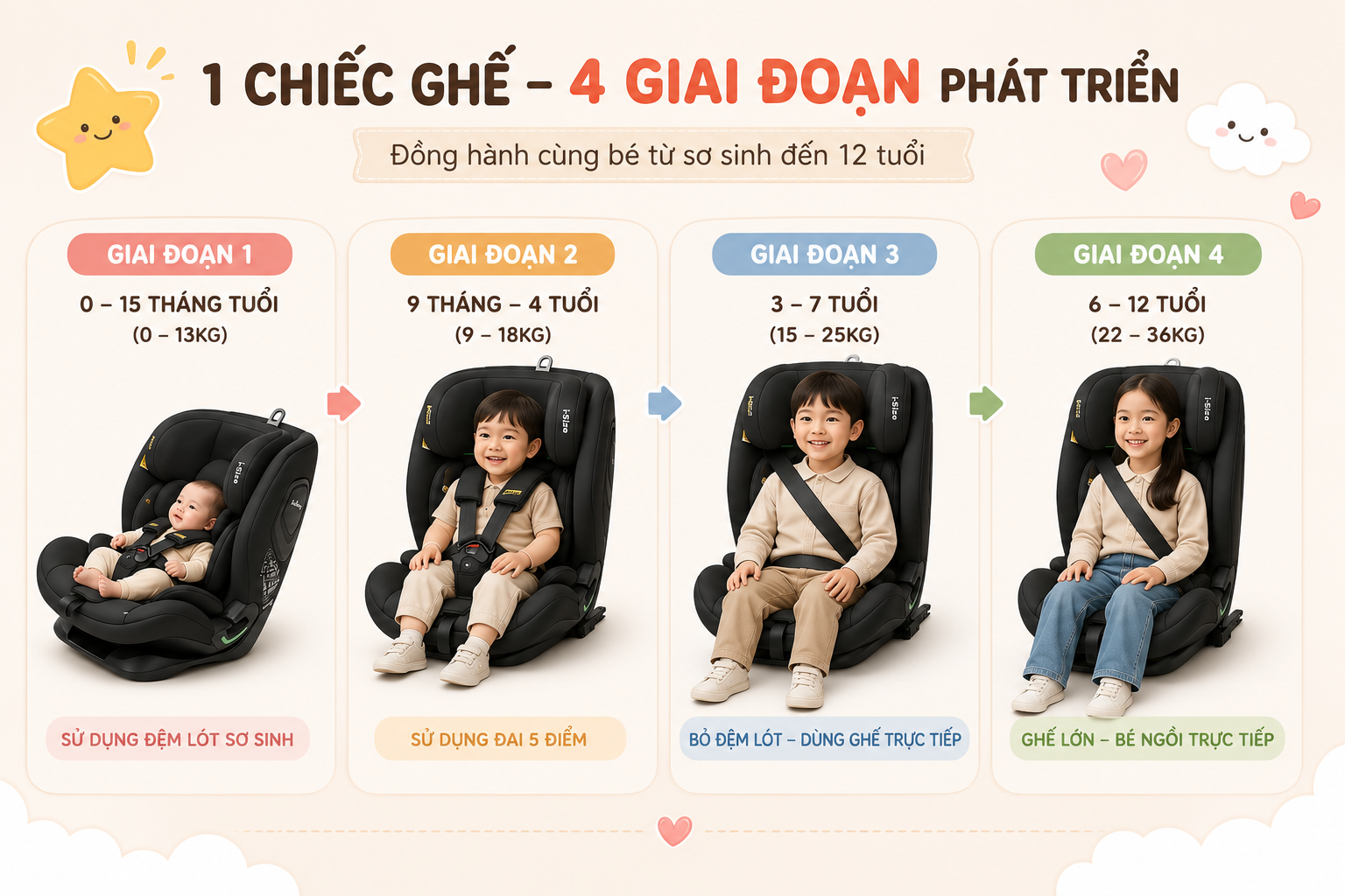 ghe-ngoi-o-to-so-sinh-nen-chon-loai-chuyen-biet-hay-all-in-one-2